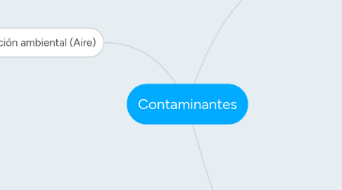 Mind Map: Contaminantes