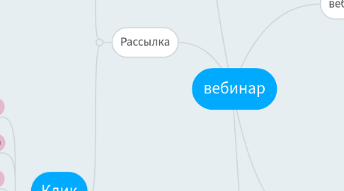 Mind Map: вебинар