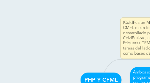 Mind Map: PHP Y CFML