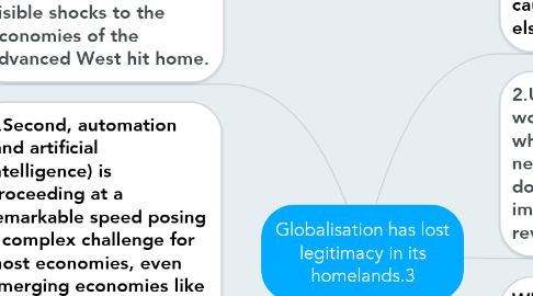 Mind Map: Globalisation has lost legitimacy in its homelands.3