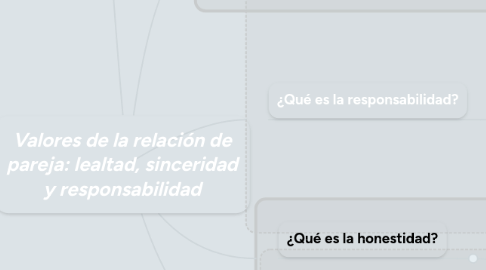 Valores de la relación de pareja: lealtad, sincer... | MindMeister Mapa Mental Valores de la relación de pareja: lealtad, sincer... | MindMeister Mapa Mental