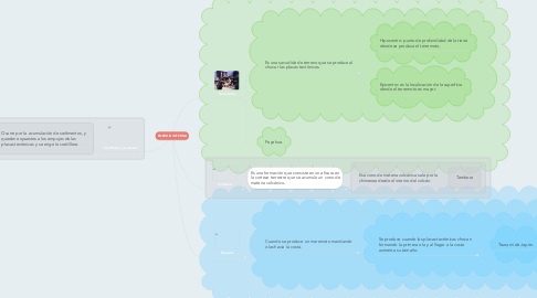 Mind Map: ENERGÍA INTERNA