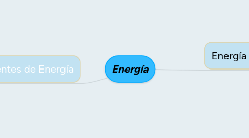 Mind Map: Energía