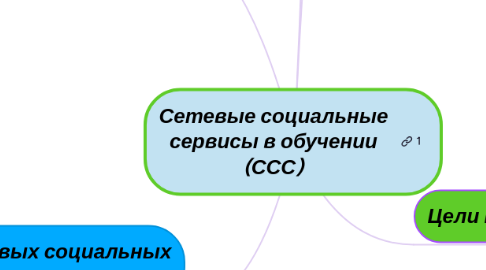 Mind Map: Сетевые социальные сервисы в обучении (ССС)