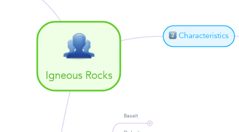 Mind Map: Igneous Rocks