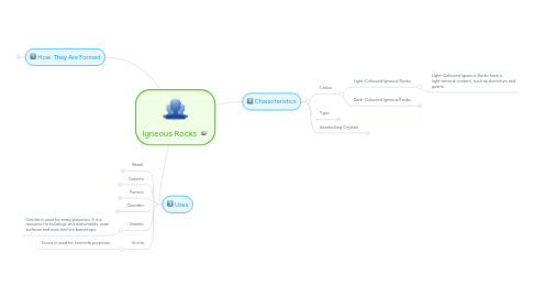 Mind Map: Igneous Rocks