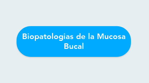 Mind Map: Biopatologias de la Mucosa Bucal