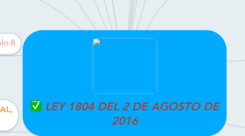 Mind Map: LEY 1804 DEL 2 DE AGOSTO DE 2016