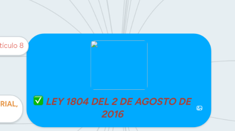 Mind Map: LEY 1804 DEL 2 DE AGOSTO DE 2016