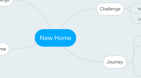 Mind Map: New Home