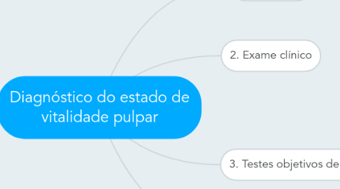 Mind Map: Diagnóstico do estado de vitalidade pulpar