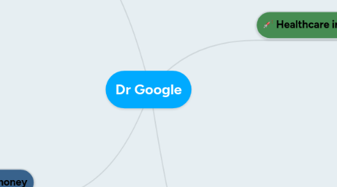 Mind Map: Dr Google