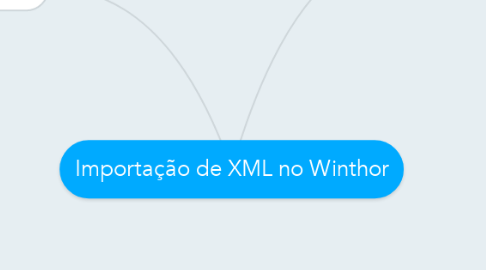 Mind Map: Importação de XML no Winthor