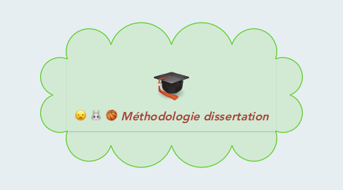 Mind Map: Méthodologie dissertation