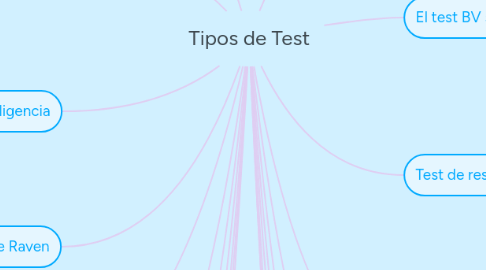 Mind Map: Tipos de Test