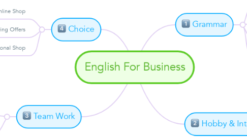 Mind Map: English For Business