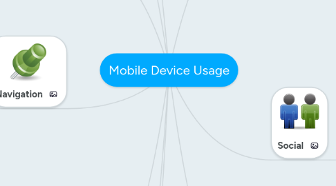 Mind Map: Mobile Device Usage