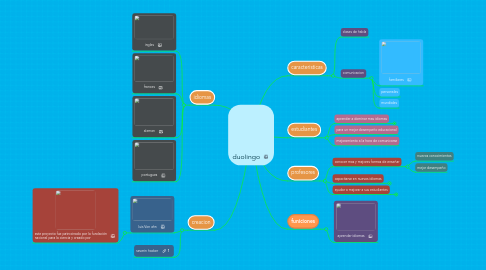 Mind Map: duolingo