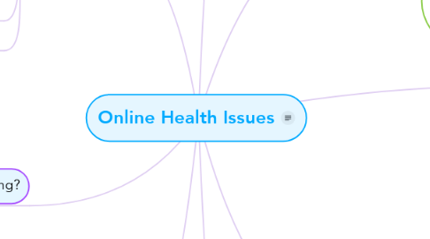 Mind Map: Online Health Issues