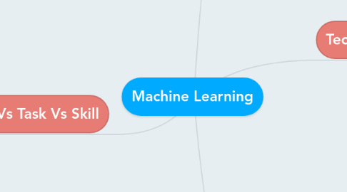 Mind Map: Machine Learning