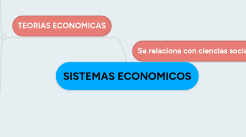 Mind Map: SISTEMAS ECONOMICOS