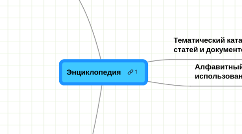 Mind Map: Энциклопедия