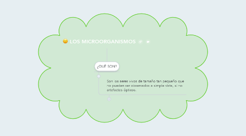 Mind Map: LOS MICROORGANISMOS