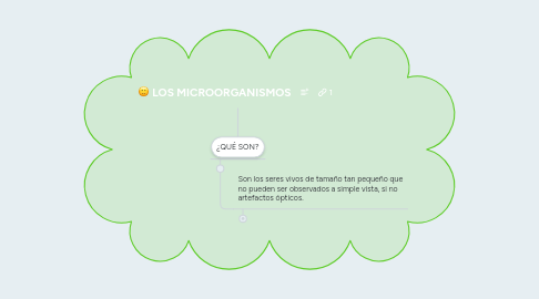 Mind Map: LOS MICROORGANISMOS