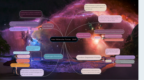 Mind Map: Inter Molecular Forces (IMF)