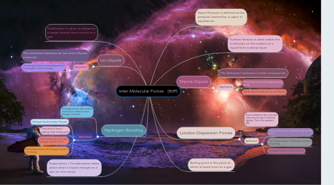 Mind Map: Inter Molecular Forces   (IMF)