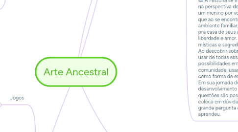 Mind Map: Arte Ancestral