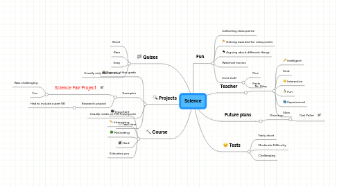 Mind Map: Science