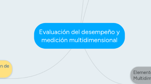 Mind Map: Evaluación del desempeño y medición multidimensional