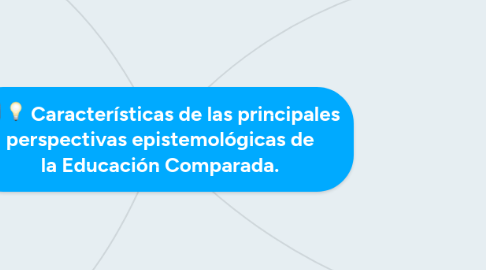 Mind Map: Características de las principales perspectivas epistemológicas de la Educación Comparada.