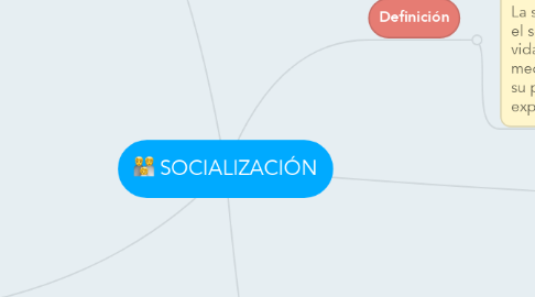 Mind Map: SOCIALIZACIÓN