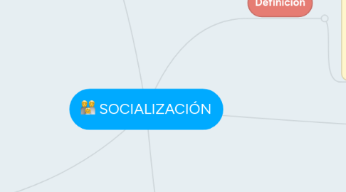 Mind Map: SOCIALIZACIÓN