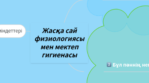 Mind Map: Жасқа сай физиологиясы мен мектеп гигиенасы