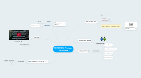 Mind Map: REFLEXIÓN: Técnica y Tecnología