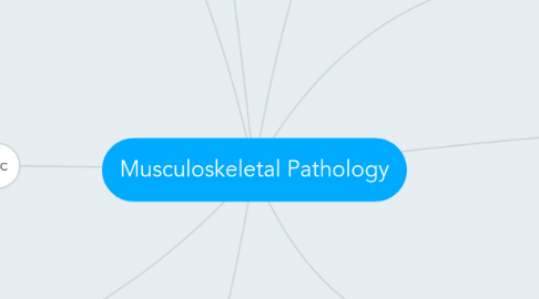 Mind Map: Musculoskeletal Pathology