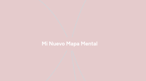 Mind Map: Mi Nuevo Mapa Mental