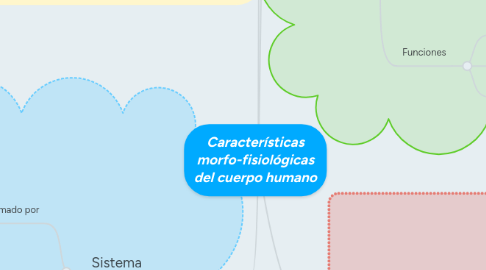 Mind Map: Características morfo-fisiológicas del cuerpo humano