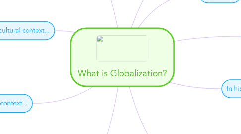 Mind Map: What is Globalization?