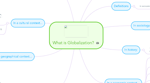 Mind Map: What is Globalization?