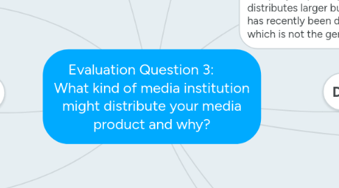 Mind Map: Evaluation Question 3:       What kind of media institution might distribute your media product and why?