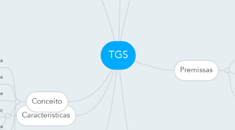Mind Map: TGS