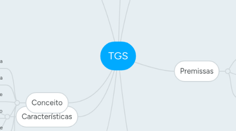 Mind Map: TGS