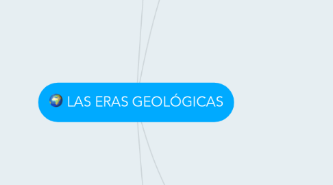 Mind Map: LAS ERAS GEOLÓGICAS