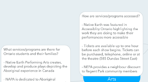 Mind Map: Native Earth Performing Arts