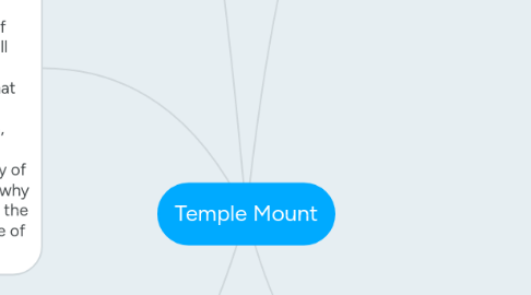 Mind Map: Temple Mount