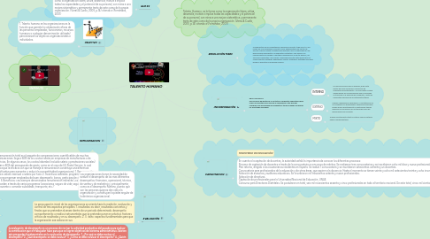 Mind Map: TALENTO HUMANO